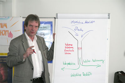 Jürgen Burberg als Trainer in einem Seminar für Führungskräfte im April 2010